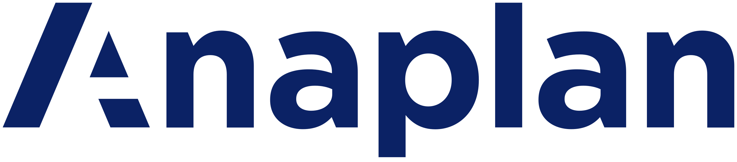 anaplan
